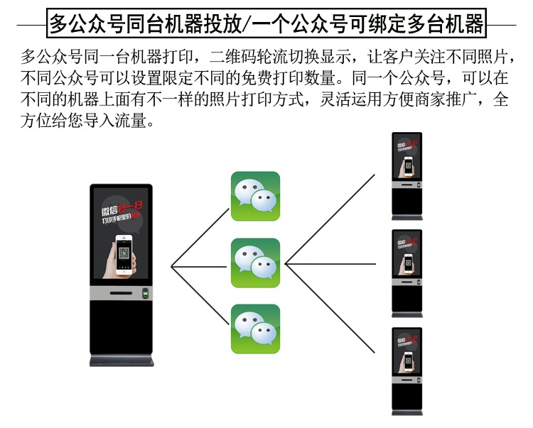 微信綁定功能